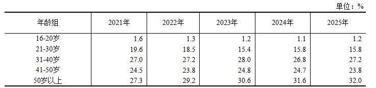 农民工平均月收入超5000元，越来越多农民工省内就业