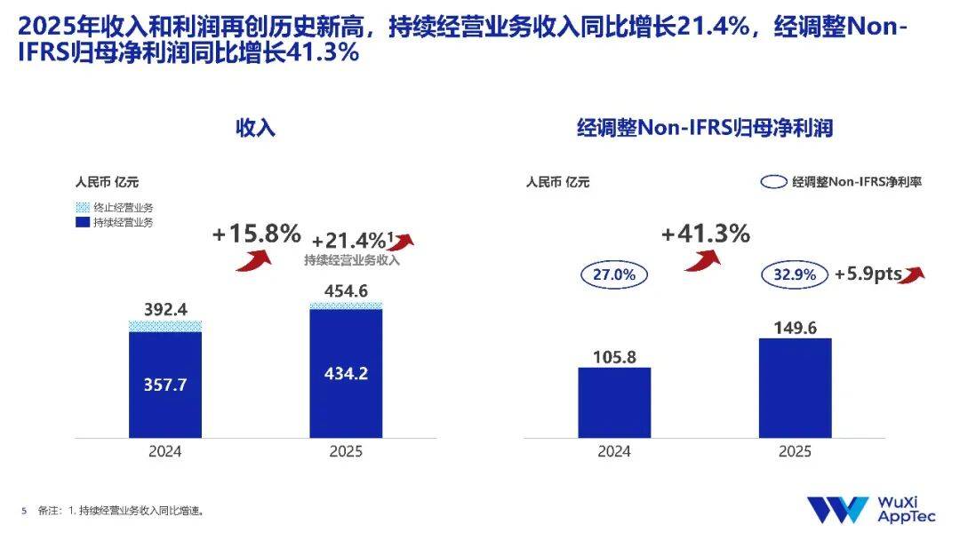 药明康德，超越想象