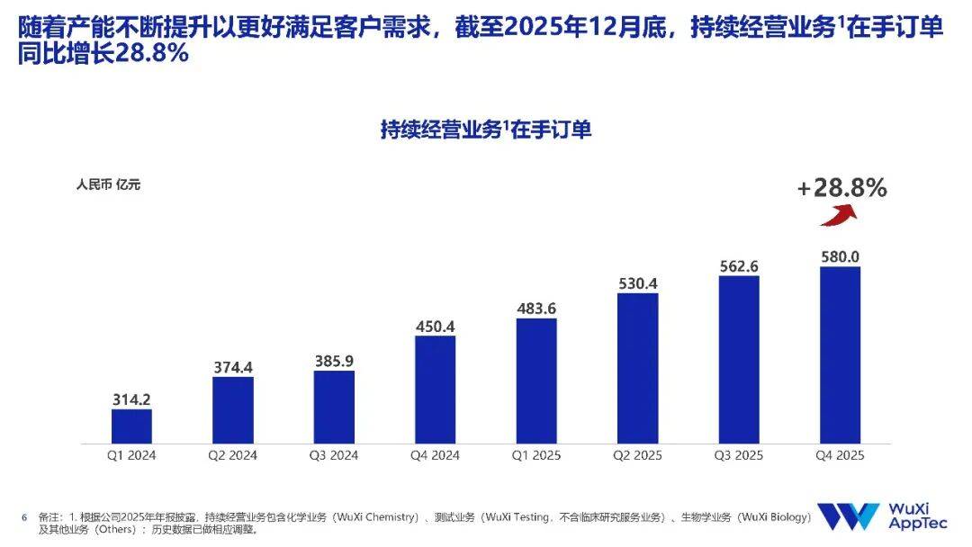 药明康德，超越想象